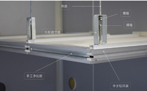 玻鎂凈化板與其他種類凈化板的區(qū)別在哪里？（玻鎂凈化板和其他凈化板種類對比分析）