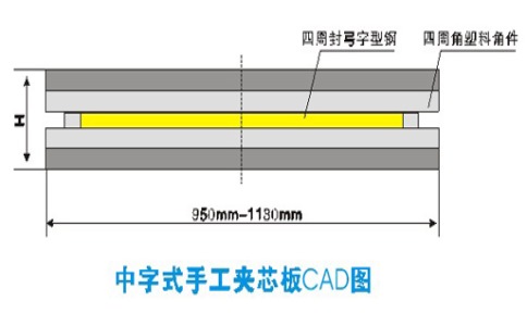 凈化玻鎂板可以使用多長時間？